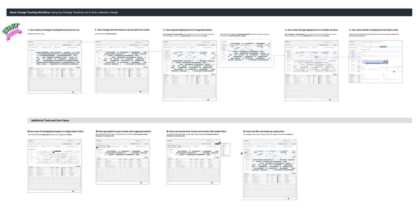 Basic wireframes of the first Change Explorer iteration