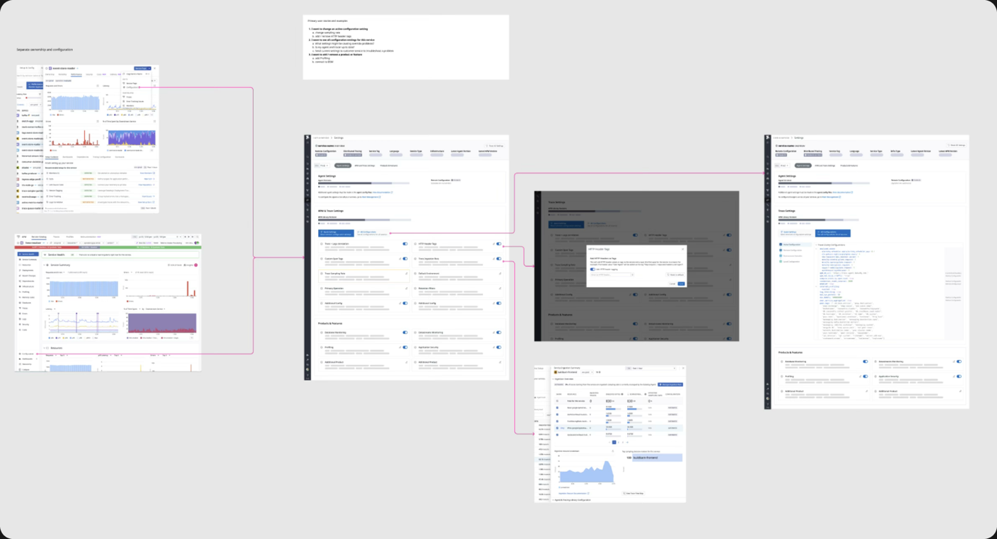 Early wireframes for the service configuration flows