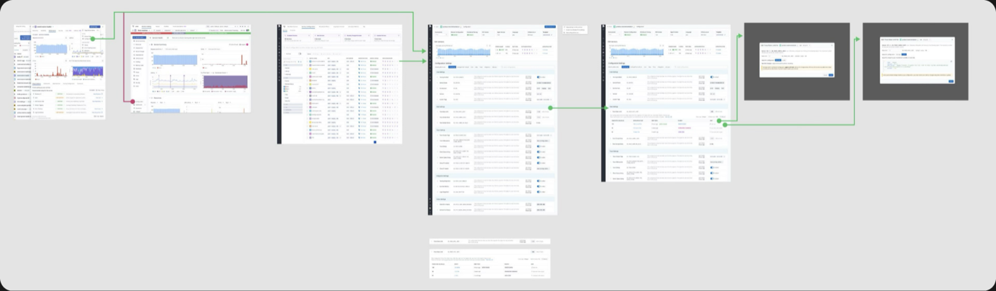 Mid-fidelity designs for the service configuration flows