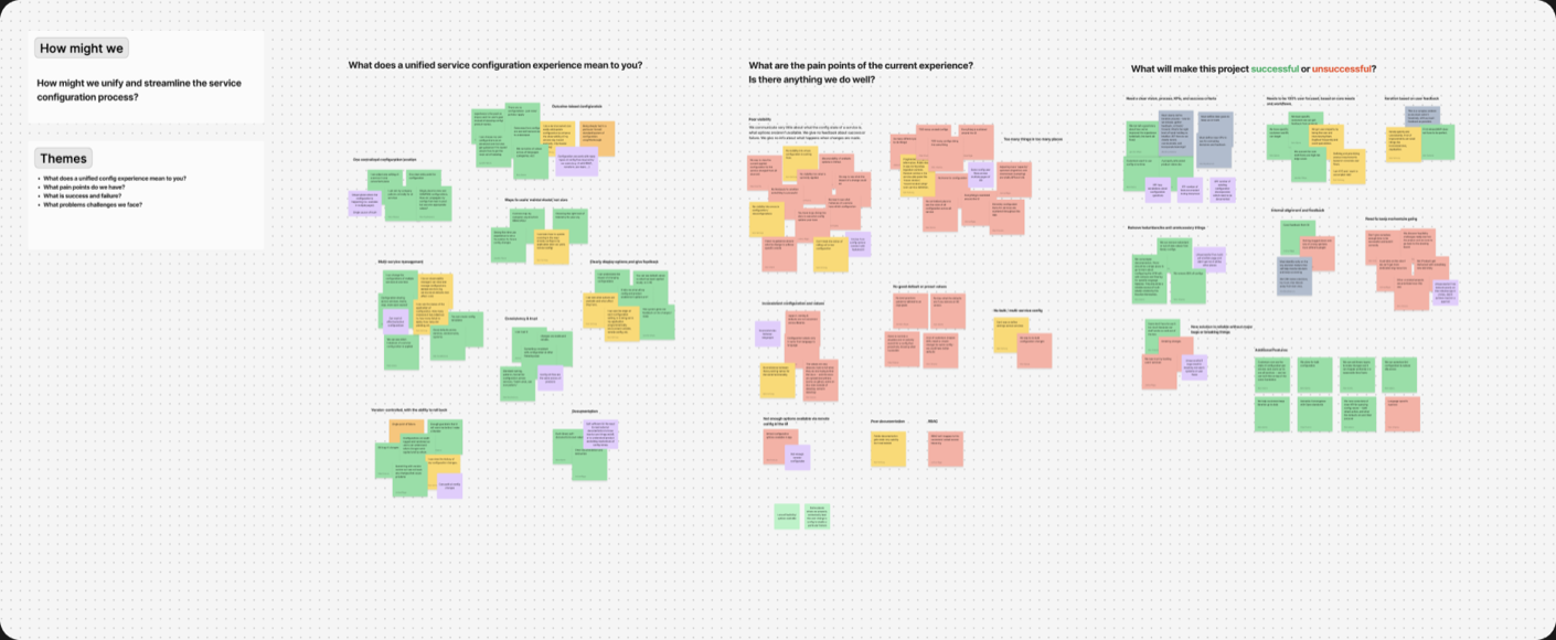 Screenshot of the Figjam card sorting workshop
