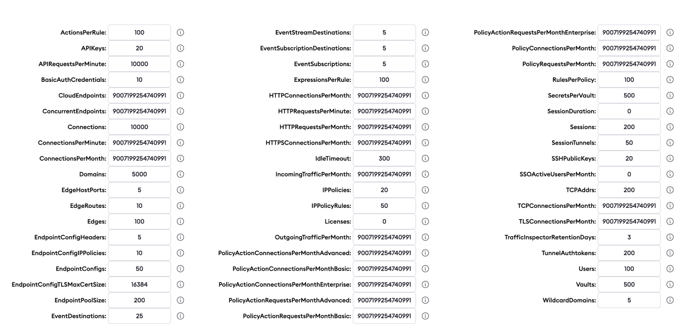 A table of all the possible limits a user could hit with their usage and endpoint traffic