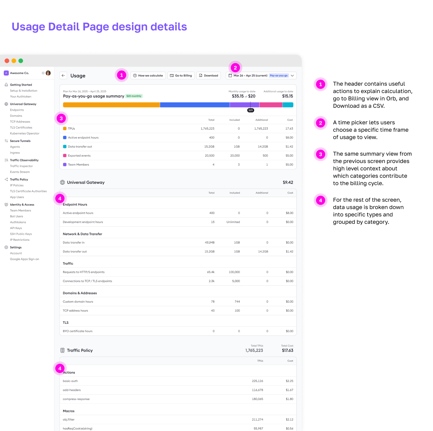 The Usage Detail page with annotated design details